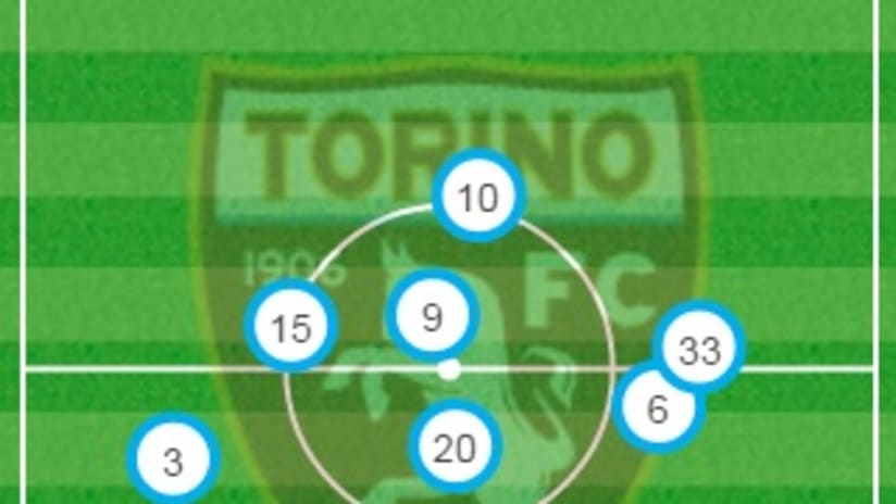 Torino vs Lazio