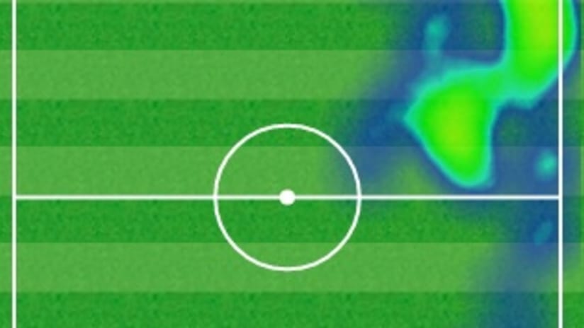 Felipe Anderson vs. Palermo