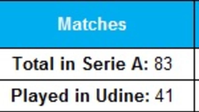 juve vs Udinese