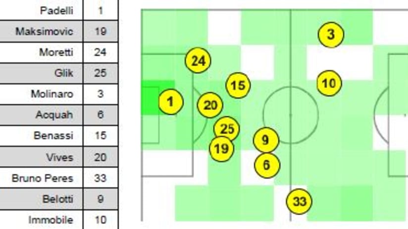 genoa torino posizioni medie campo.JPG