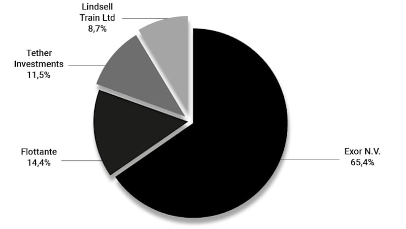 Grafico a torta_ITA-ott25