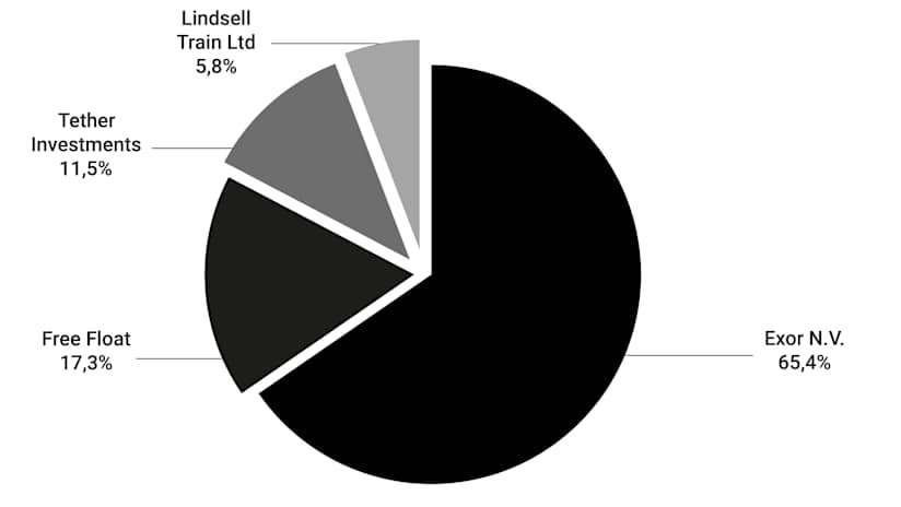 Grafico a torta_ENG-nov25