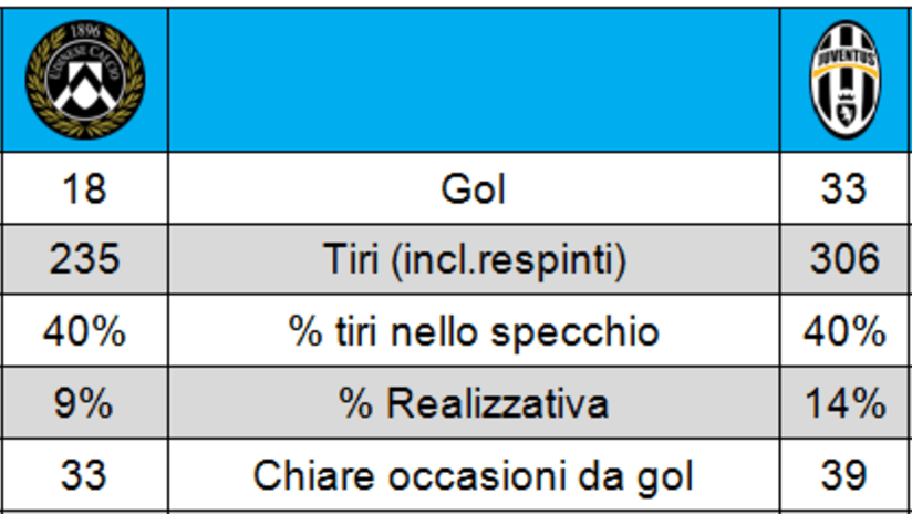 udinese dati generali.PNG