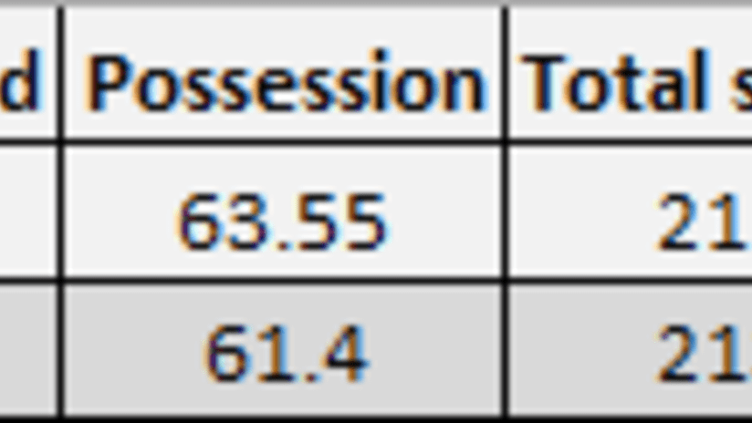 Napoli stats