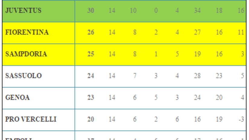 u17 serie ab classifica 1401.PNG