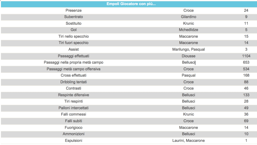 Schermata 2017-02-24 alle 09.59.57.png