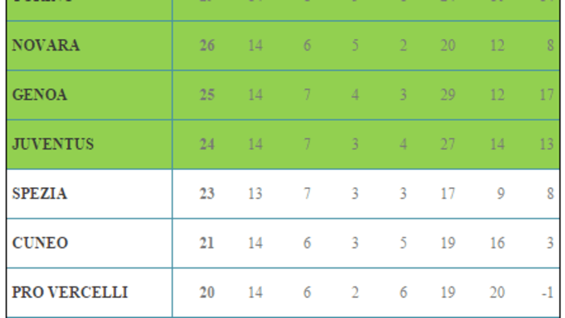 classifica u15 21 genn.PNG