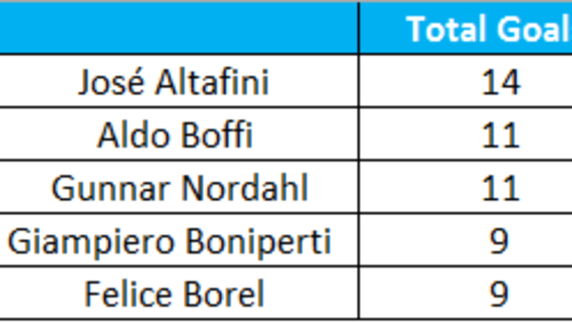 top marcatori milan juve.png