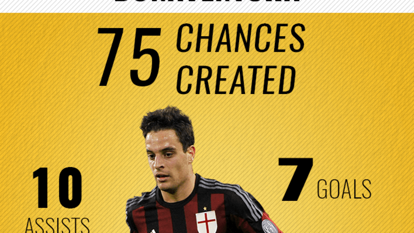 Bonaventura