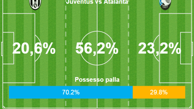 Juve Atalanta