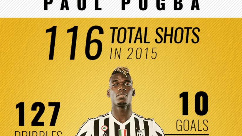 Pogba 2015 ENG