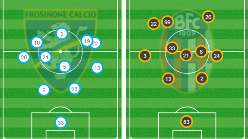 Frosinone vs. Bologna