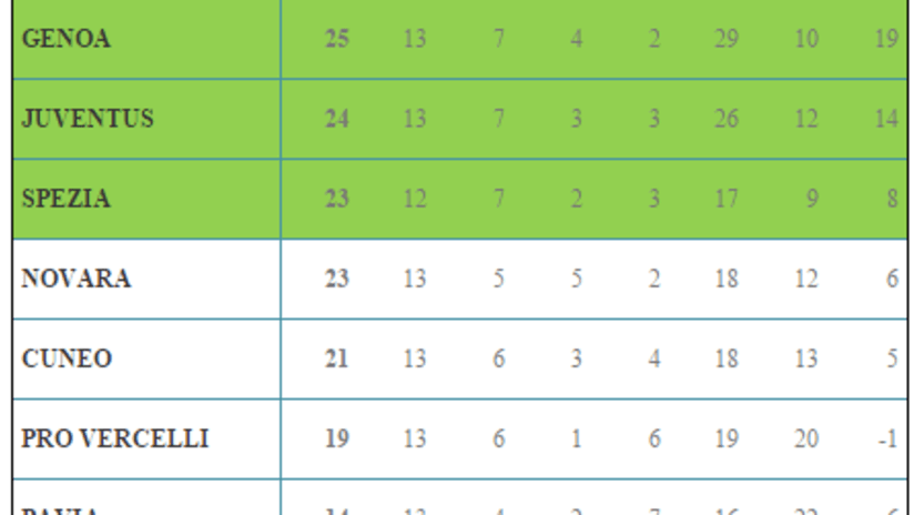 u15 classifica 1401.PNG