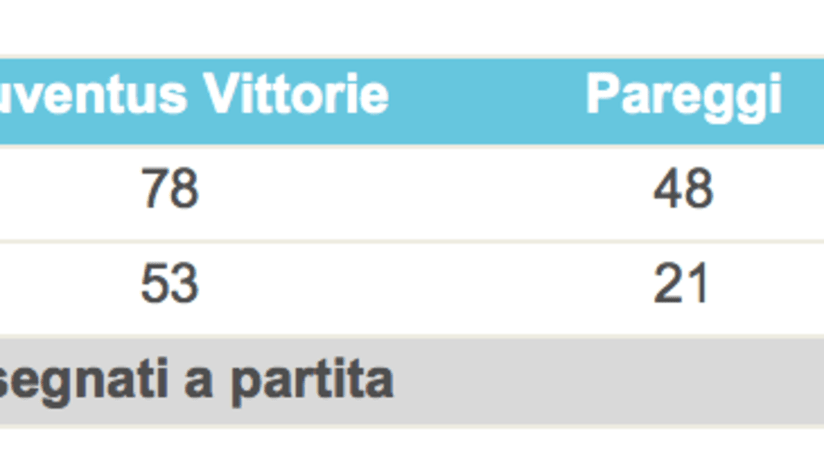 Schermata 2016-12-16 alle 15.54.41.png