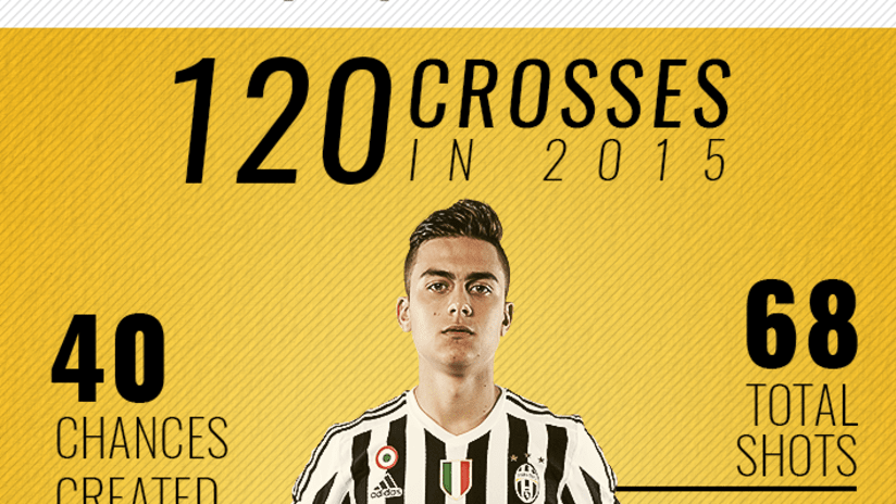 Dybala 2015 ENG