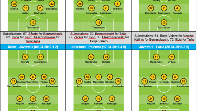 Last three lineups.png