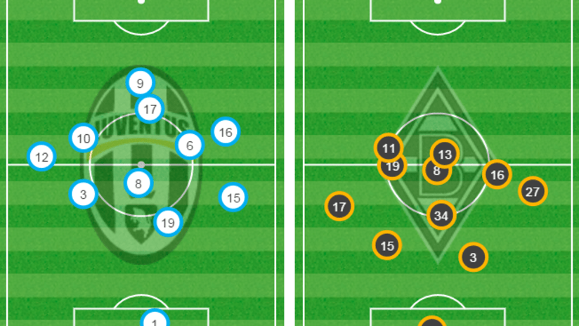 average positions JuveBMG