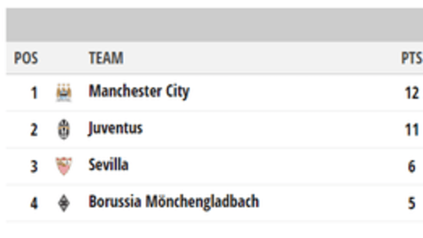 gruppo D matchday 6.png