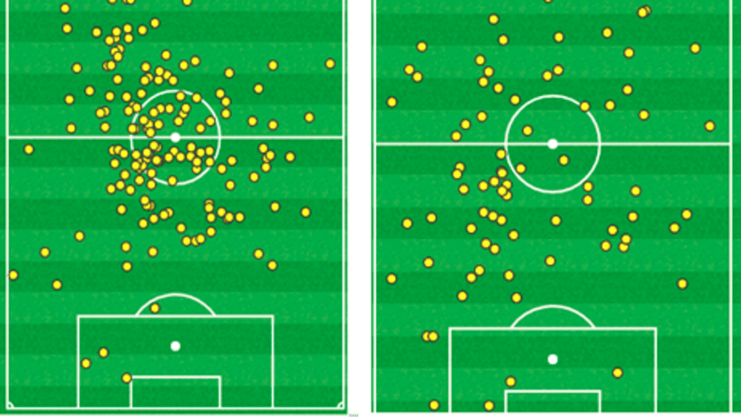 Comparison Magnanelli Marchisio touches.png