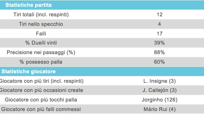 Schermata 2018-09-28 alle 13.06.38.png