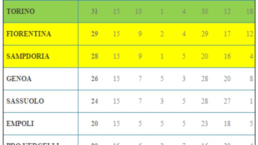 classifica u17serieAB21gen.PNG