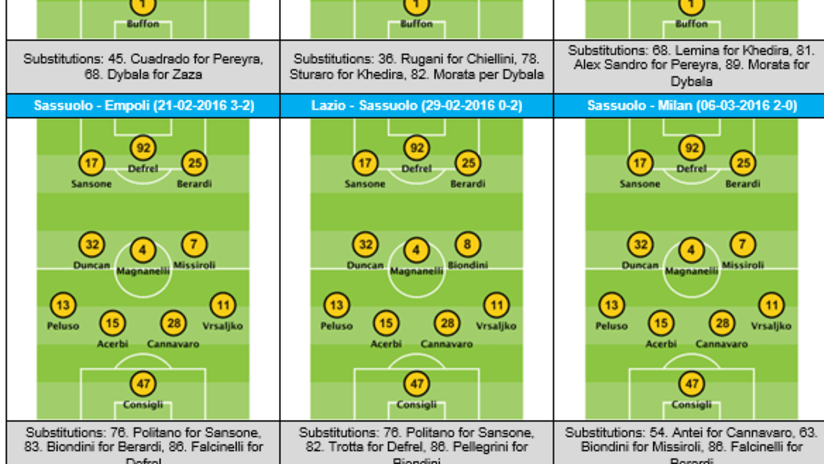 moduli juve sassuolo.png