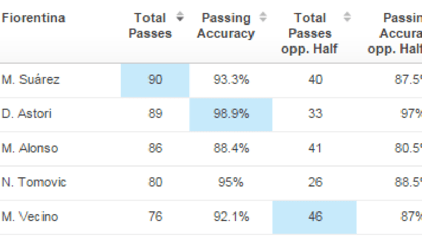 fiorentina passaggi grafica.png