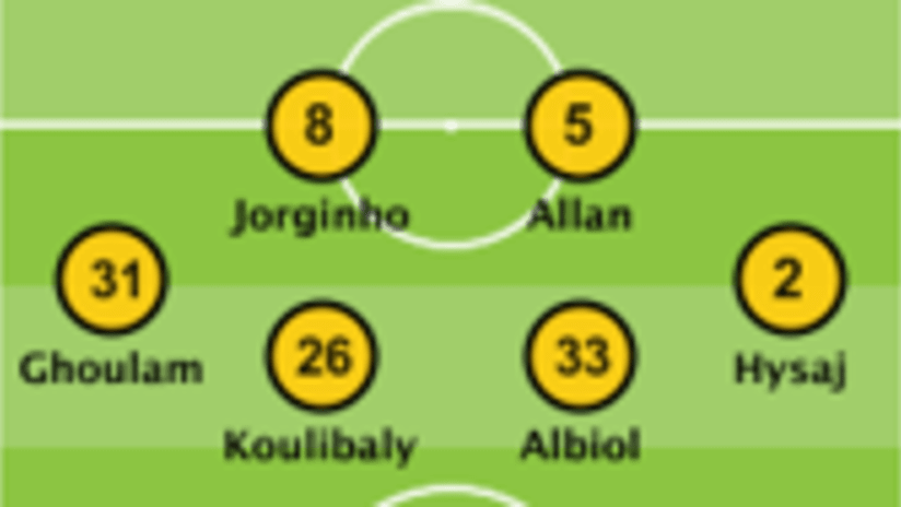 Napoli line-up