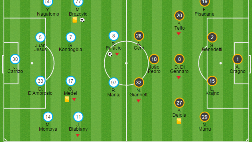 Inter vs. Cagliari