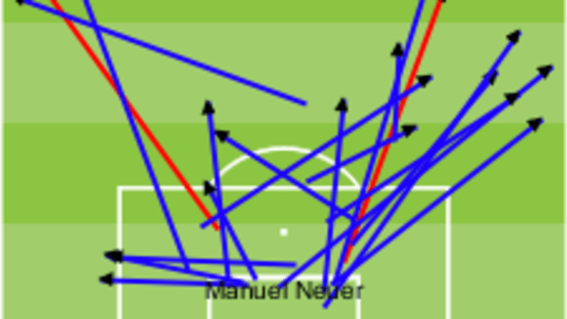 Passaggi Neuer in Bayen-Arsenal.png