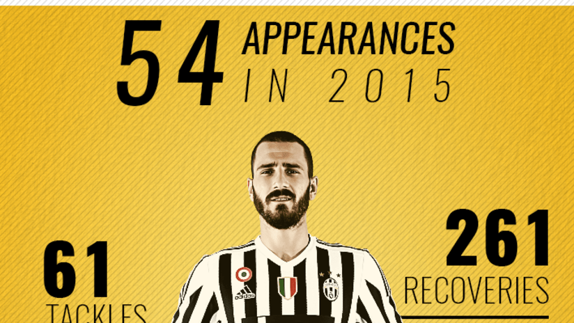 Bonucci 2015 ENG