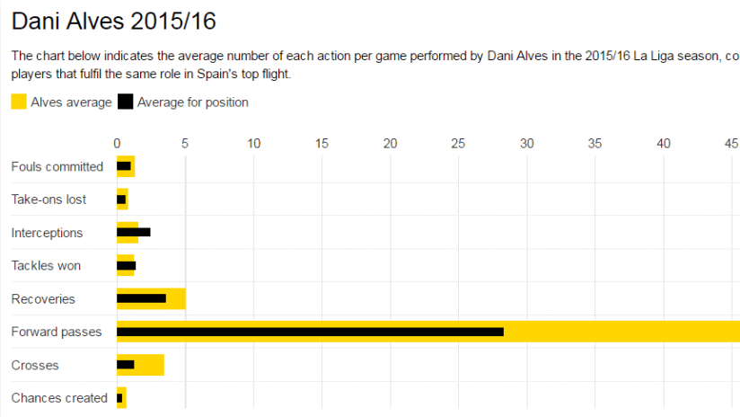 dani alves dati.png