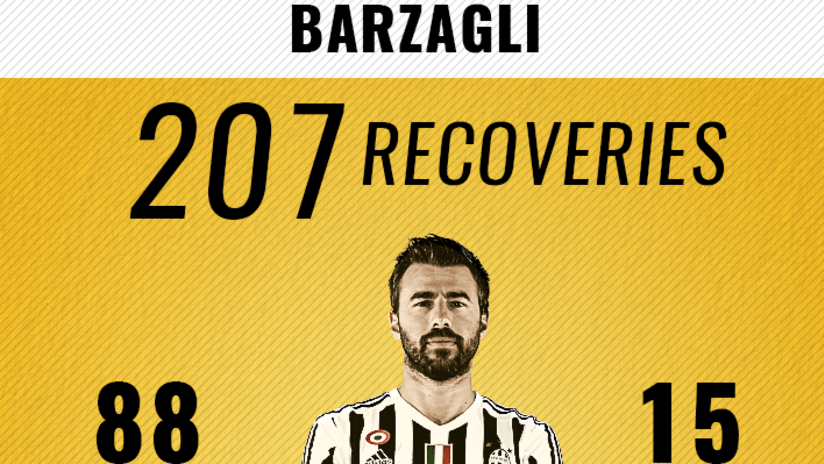 Barzagli