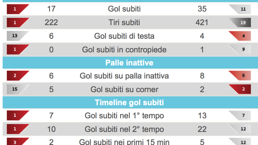 Schermata 2017-02-24 alle 09.59.21.png