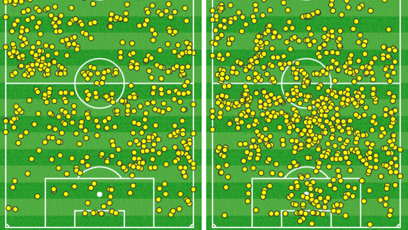 touchmap Juve - Fiorentina