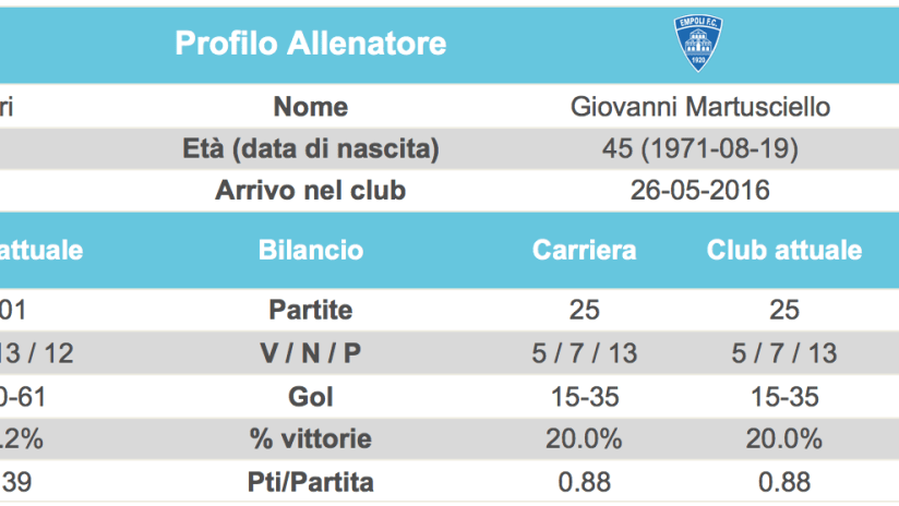 Schermata 2017-02-24 alle 09.58.29.png