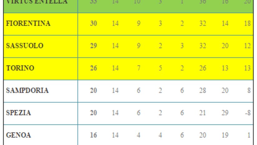 classifica primavera 21gen.PNG