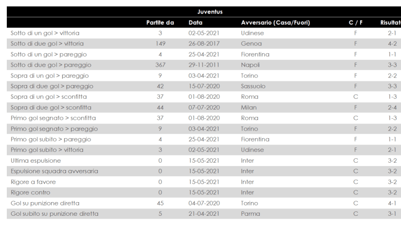 Schermata 2021-05-30 alle 16.02.48