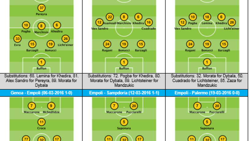 last three lineups juve empoli.png