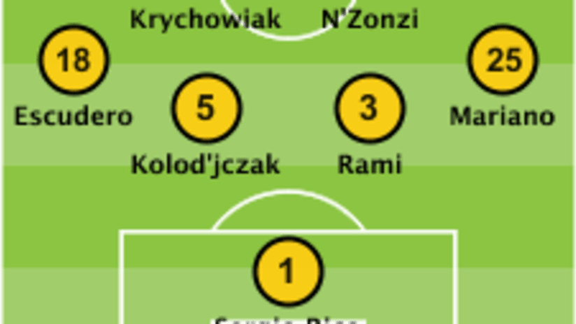 Starting Formation - Deportivo - Siviglia.png