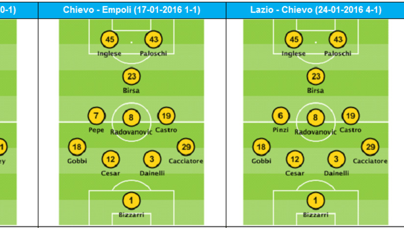 chievo schema gioco.PNG