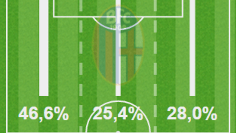 Bologna vs Fiorentina