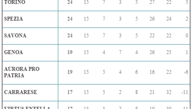 classifica u17legapro21 gen.PNG