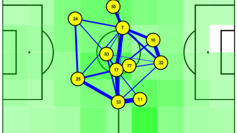 Pass matrix Inter vs Juve Coppa Italia.png