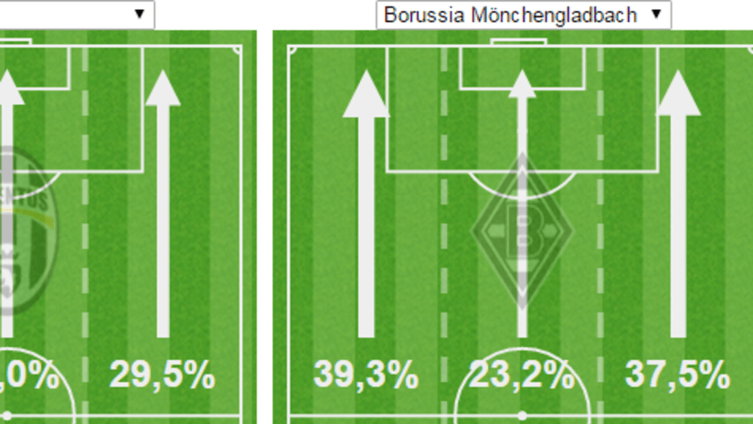 attacks JuveBMG