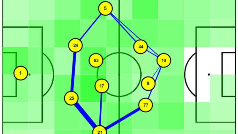 Pass matrix Inter vs Juve Campionato.png