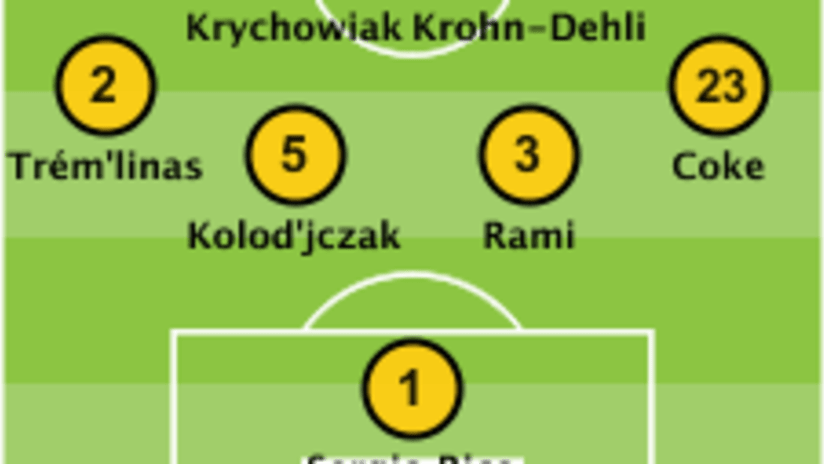 Starting Formation - Borussia - Siviglia.png