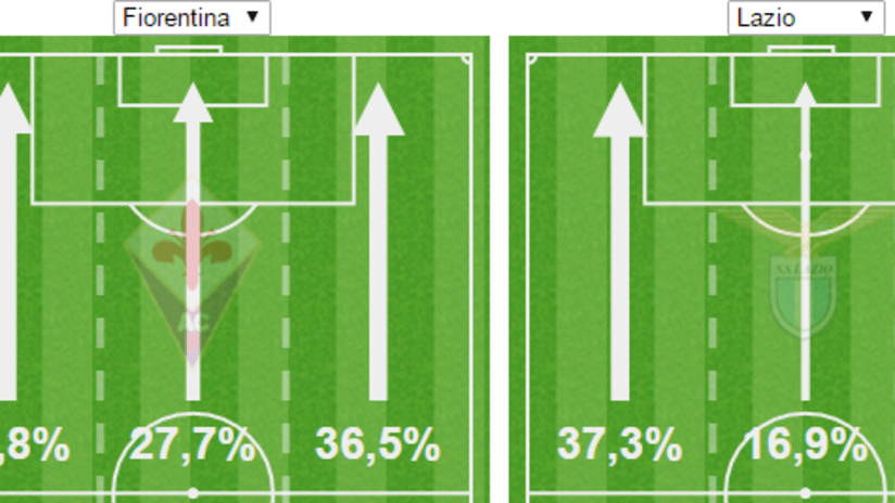 Fiorentina Lazio wings