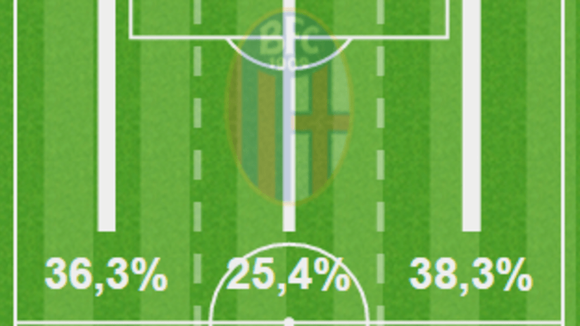 Bologna vs Udinese