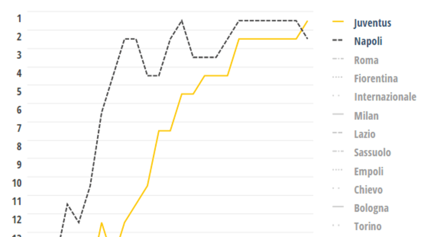 classifica MD25.png